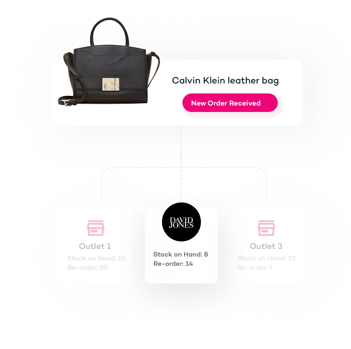 In-store ticketing automation 