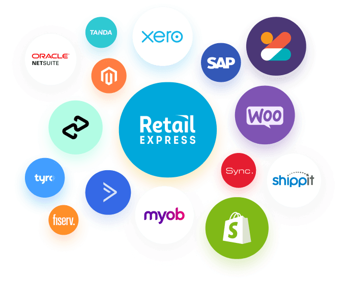 Retail Express integration partners including Xero, Shopify, and MYOB