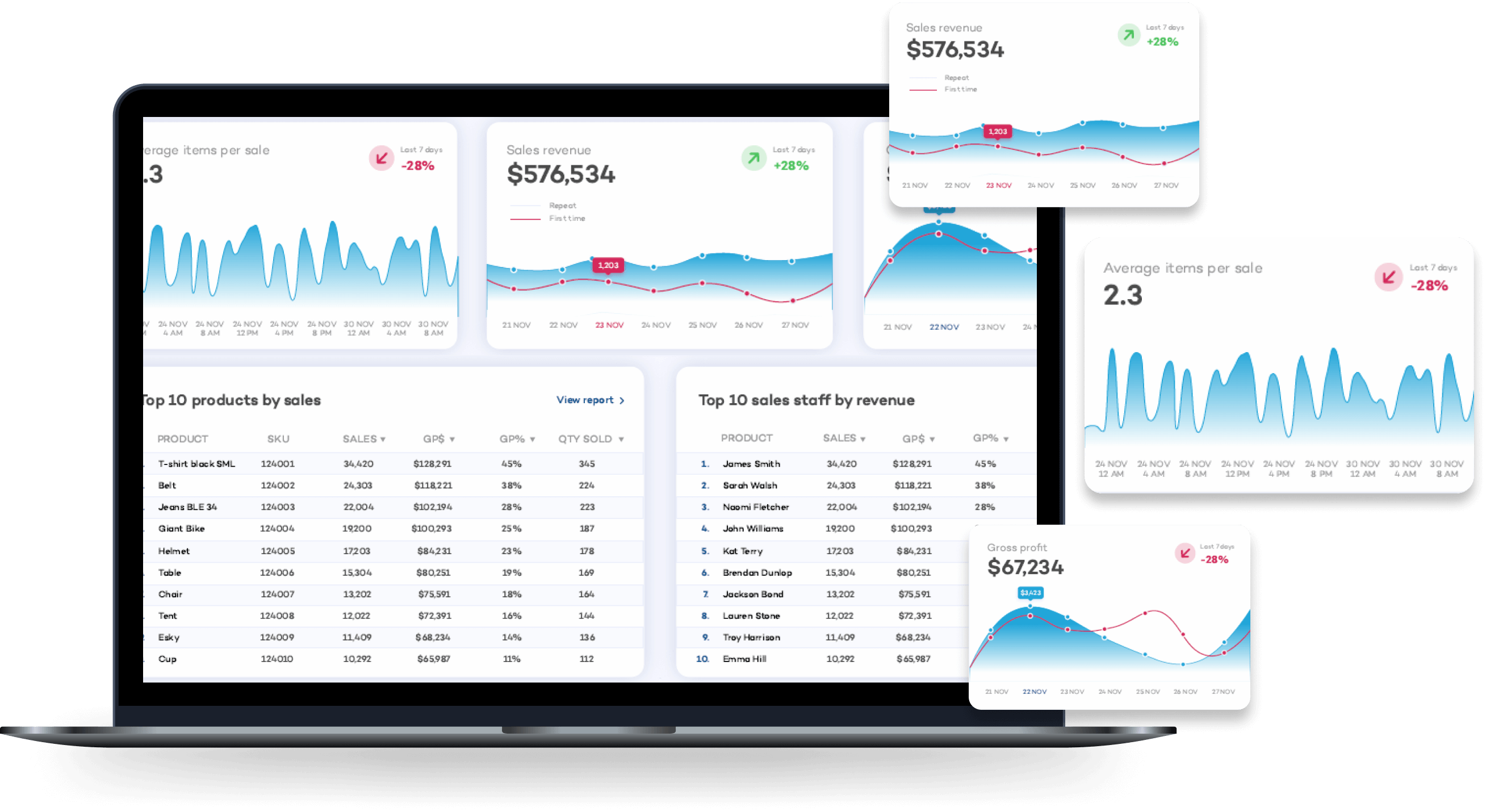 620194227f490f0f4f88c3f5_retail-express-dashboard