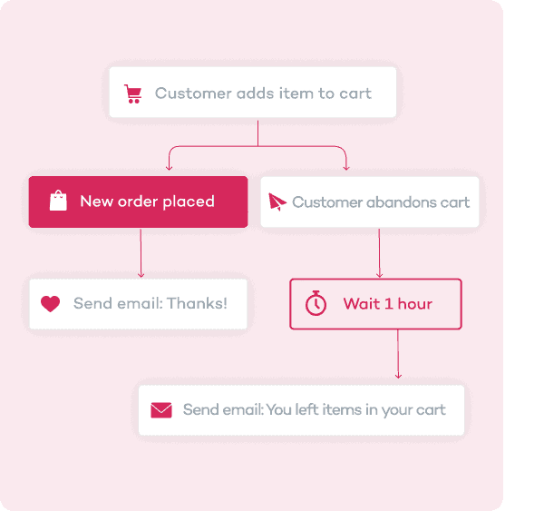 626a5f0f4873b9461440a732_sales-funnel